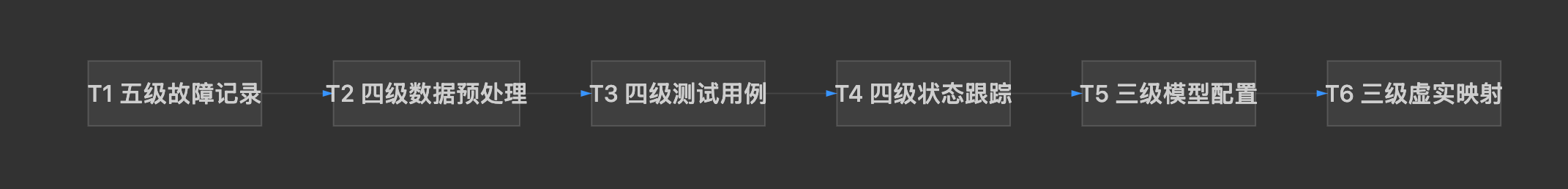 题库设计